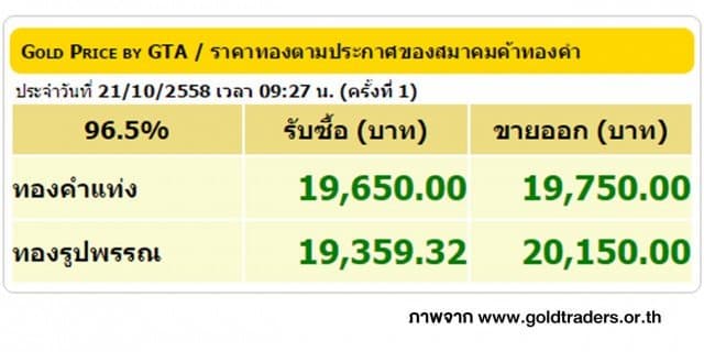 ราคาทองคำเปิดตลาด 21 ต.ค. 58 ปรับขึ้น 50 บาท