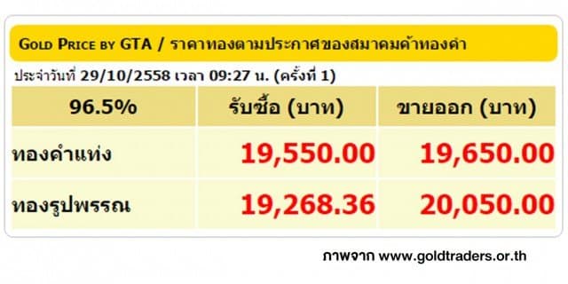 ราคาทองคำเปิดตลาด 29 ต.ค. 58 ปรับลดลง 50 บาท