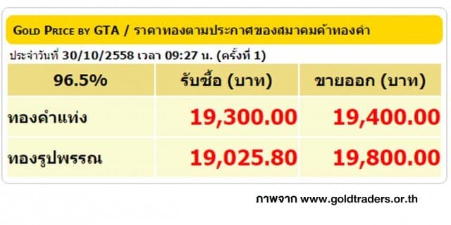 ราคาทองคำเปิดตลาด 30 ต.ค. 58 ปรับลดลง 200 บาท