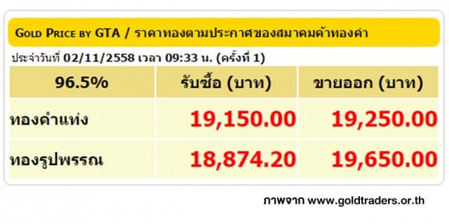 ราคาทองคำเปิดตลาด 2 พ.ย. 58 ปรับลดลง 100 บาท