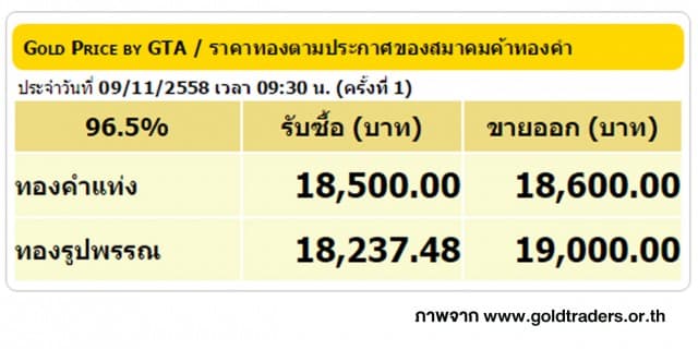 ราคาทองคำเปิดตลาด 9 พ.ย. 58 ยังคงที่