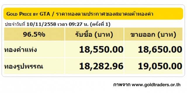 ราคาทองคำเปิดตลาด 10 พ.ย. 58 ยังคงที่