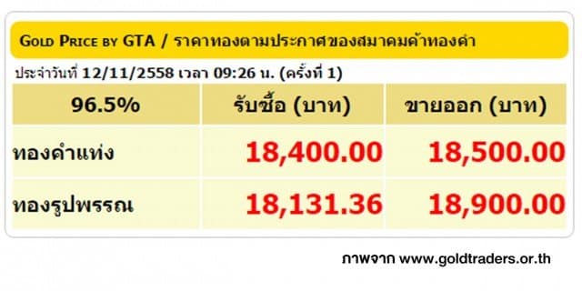 ราคาทองคำเปิดตลาด 12 พ.ย. 58 ปรับลดลง 50 บาท