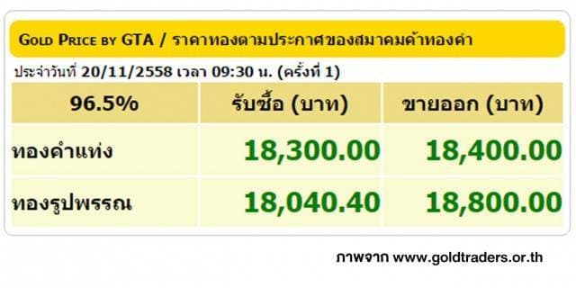 ราคาทองคำเปิดตลาด 20 พ.ย. 58 ปรับขึ้น 50 บาท