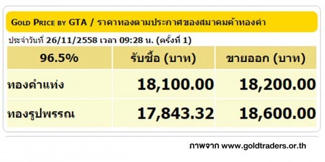 ราคาทองคำเปิดตลาด 26 พ.ย. 58 ยังคงที่