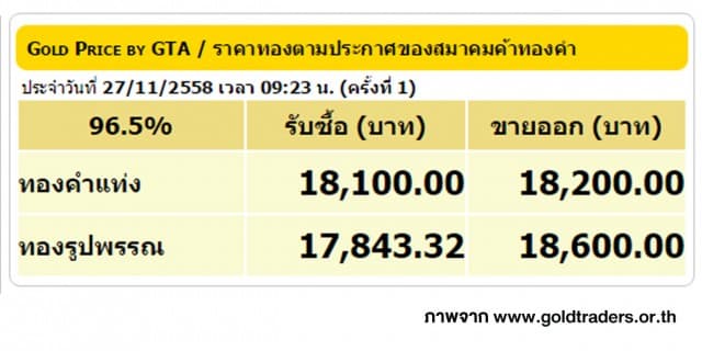 ราคาทองคำเปิดตลาด 27 พ.ย. 58 ยังคงที่