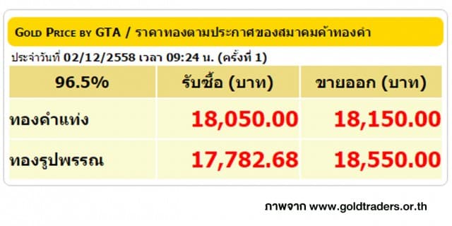 ราคาทองคำเปิดตลาด 2 ธ.ค. 58 ปรับลดลง 50 บาท