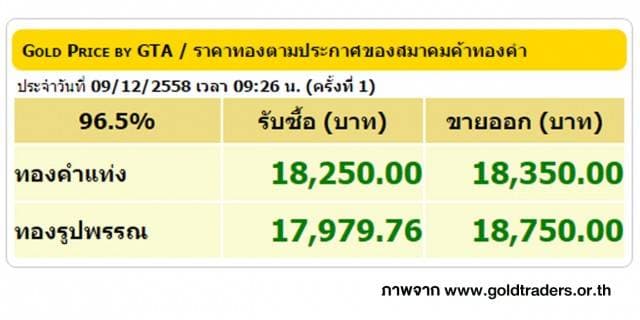 ราคาทองคำเปิดตลาด 1 ธ.ค. 58 ปรับขึ้น 50 บาท