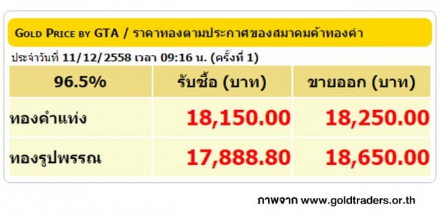 ราคาทองคำเปิดตลาด 8 ธ.ค. 58 ปรับลดลง 100 บาท