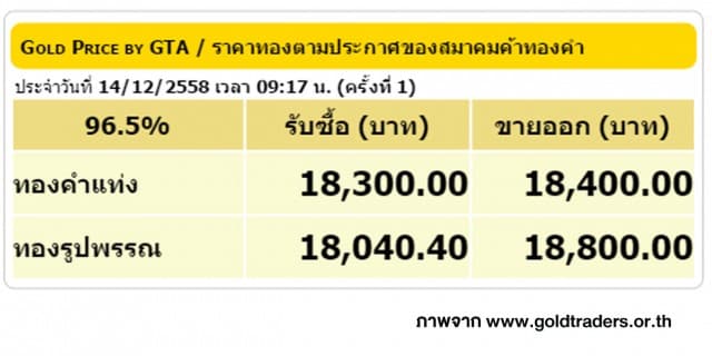 ราคาทองคำเปิดตลาด 14 ธ.ค. 58 ยังคงที่