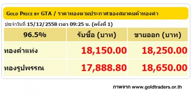 ราคาทองคำเปิดตลาด 15 ธ.ค. 58 ปรับลดลง 50 บาท