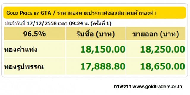 ราคาทองคำเปิดตลาด 17 ธ.ค. 58 ปรับขึ้น 50 บาท