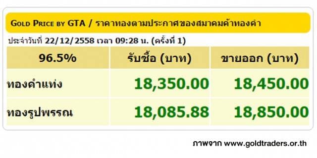 ราคาทองคำเปิดตลาด 22 ธ.ค. 58 ปรับขึ้น 100 บาท