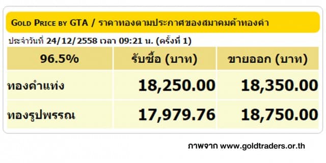 ราคาทองคำเปิดตลาด 24 ธ.ค. 58 ยังคงที่