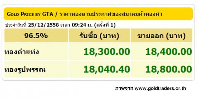 ราคาทองคำเปิดตลาด 25 ธ.ค. 58 ปรับขึ้น 50 บาท