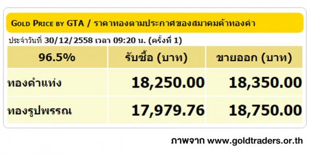 ราคาทองคำเปิดตลาด 30 ธ.ค. 58 ยังคงที่