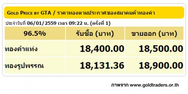 ราคาทองคำเปิดตลาด 6 ม.ค. 59 ยังคงที่