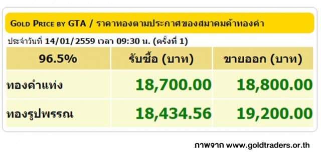 ราคาทองคำเปิดตลาด 14 ม.ค. 59 ปรับขึ้น 200 บาท