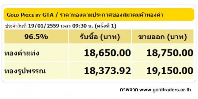 ราคาทองคำเปิดตลาด 19 ม.ค. 59 ยังคงที่