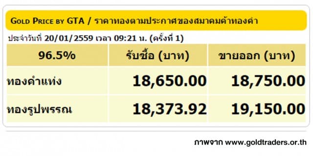 ราคาทองคำเปิดตลาด 20 ม.ค. 59 ยังคงที่