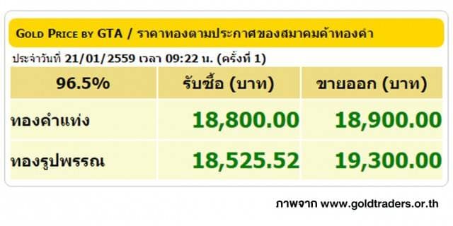 ราคาทองคำเปิดตลาด 18 ม.ค. 59 ปรับขึ้น 100 บาท