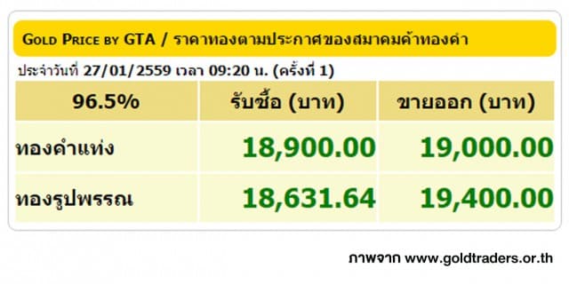 ราคาทองคำเปิดตลาด 27 ม.ค. 59 ปรับขึ้น 50 บาท