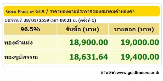 ราคาทองคำเปิดตลาด 28 ม.ค. 59 ปรับขึ้น 50 บาท