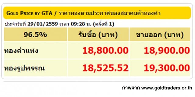 ราคาทองคำเปิดตลาด 29 ม.ค. 59 ปรับลดลง 100 บาท