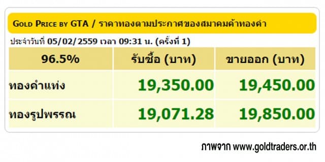 ราคาทองคำเปิดตลาด 5 ก.พ. 59 ปรับขึ้น 150 บาท