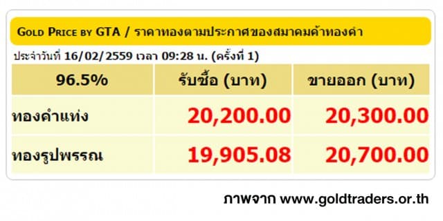 ราคาทองคำเปิดตลาด 16 ก.พ. 59 ปรับลดลง 100 บาท