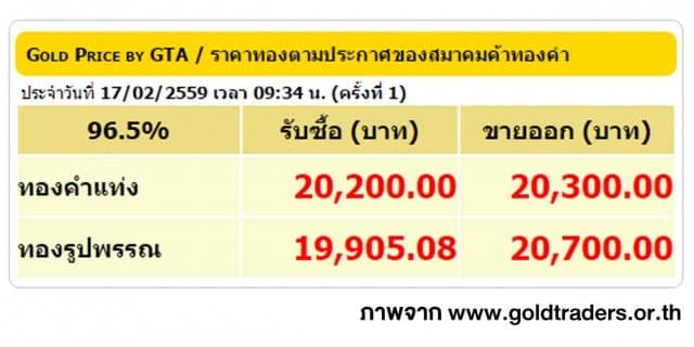 ราคาทองคำเปิดตลาด 17 ก.พ. 59 ปรับลดลง 100 บาท