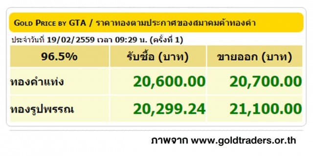 ราคาทองคำเปิดตลาด 19 ก.พ. 59 ปรับขึ้น 350 บาท