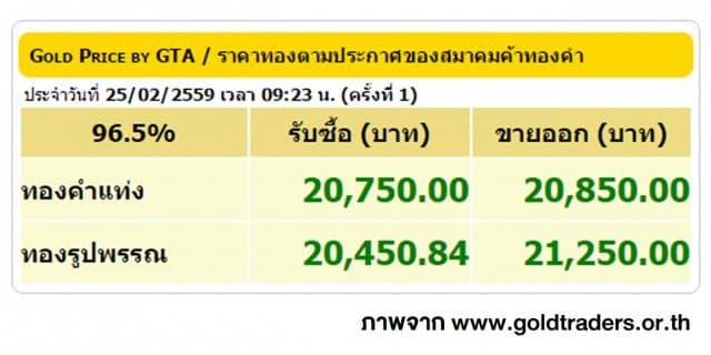 ราคาทองคำเปิดตลาด 25 ก.พ. 59 ปรับขึ้น 50 บาท