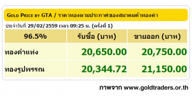 ราคาทองคำเปิดตลาด 29 ก.พ. 59 ปรับขึ้น 50 บาท