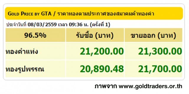 ราคาทองคำเปิดตลาด 8 มี.ค. 59 ปรับขึ้น 50 บาท