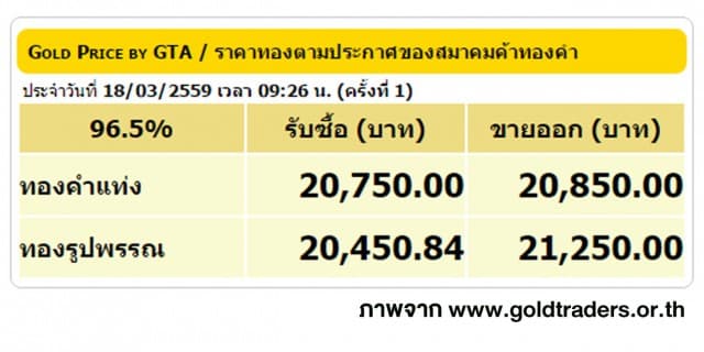 ราคาทองคำเปิดตลาด 18 มี.ค. 59 ยังคงที่