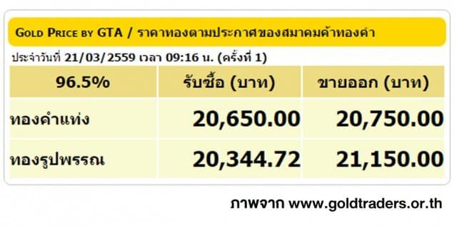 ราคาทองคำเปิดตลาด 21 มี.ค. 59 ยังคงที่