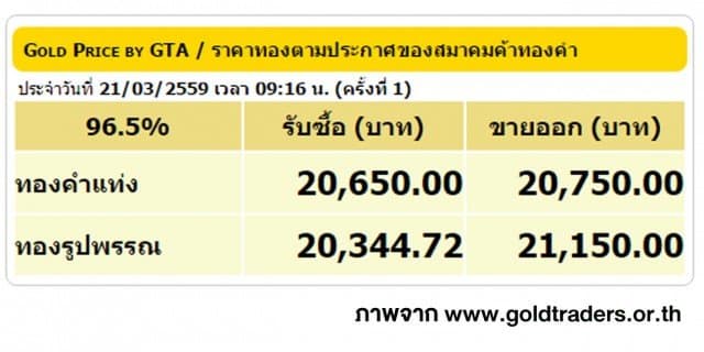 ราคาทองคำเปิดตลาด 21 มี.ค. 59 ยังคงที่
