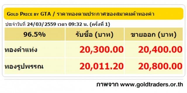 ราคาทองคำเปิดตลาด 24 มี.ค. 59 ปรับลดลง 150 บาท