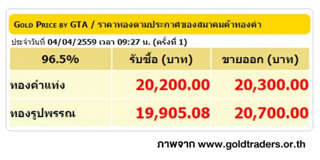 ราคาทองคำเปิดตลาด 1 เม.ย. 59 ปรับลดลง 100 บาท