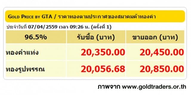 ราคาทองคำเปิดตลาด 7 เม.ย. 59 ปรับลดลง 150 บาท