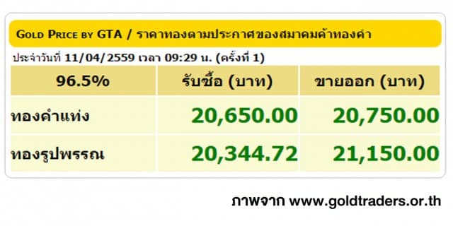 ราคาทองคำเปิดตลาด 11 เม.ย. 59 ปรับขึ้น 150 บาท