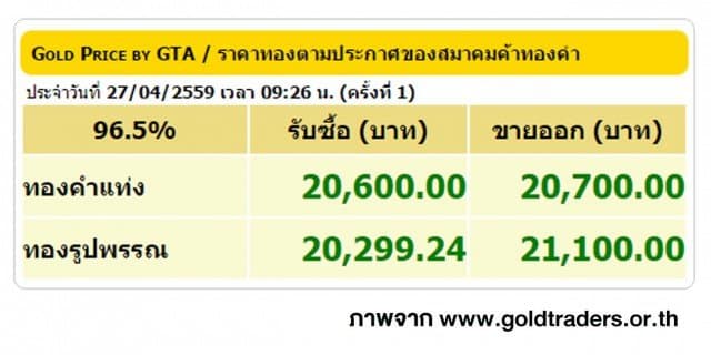 ราคาทองคำเปิดตลาด 27 เม.ย. 59 ปรับขึ้น 100 บาท