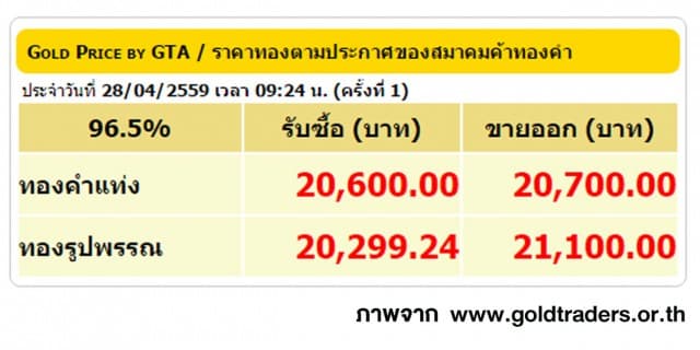 ราคาทองคำเปิดตลาด 28 เม.ย. 59 ปรับลดลง 50 บาท