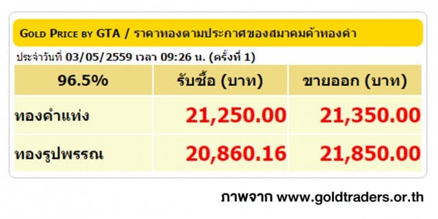 ราคาทองคำเปิดตลาด 3 พ.ค. 59 ปรับลดลง 50 บาท