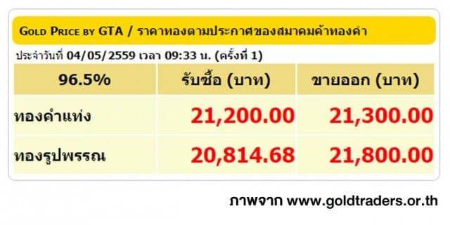 ราคาทองคำเปิดตลาด 4 พ.ค. 59 ปรับลดลง 50 บาท