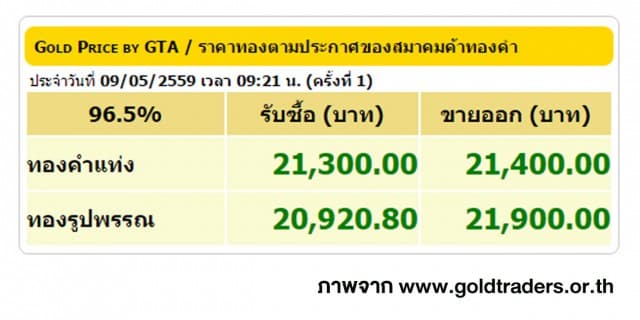 ราคาทองคำเปิดตลาด 9 พ.ค. 59 ปรับขึ้น 50 บาท