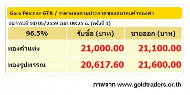 ราคาทองคำเปิดตลาด 10 พ.ค. 59 ปรับลดลง 200 บาท