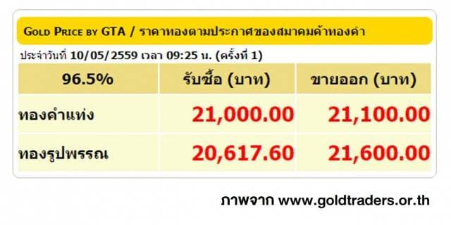 ราคาทองคำเปิดตลาด 10 พ.ค. 59 ปรับลดลง 200 บาท