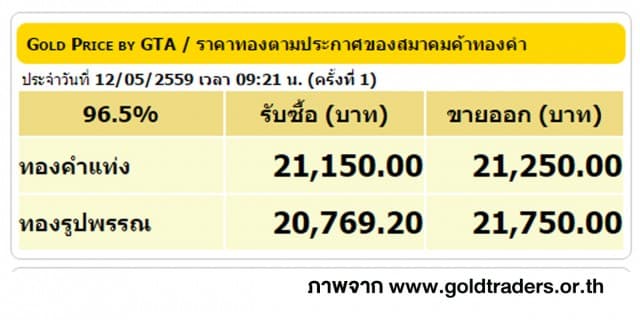 ราคาทองคำเปิดตลาด 12 พ.ค. 59 ยังคงที่